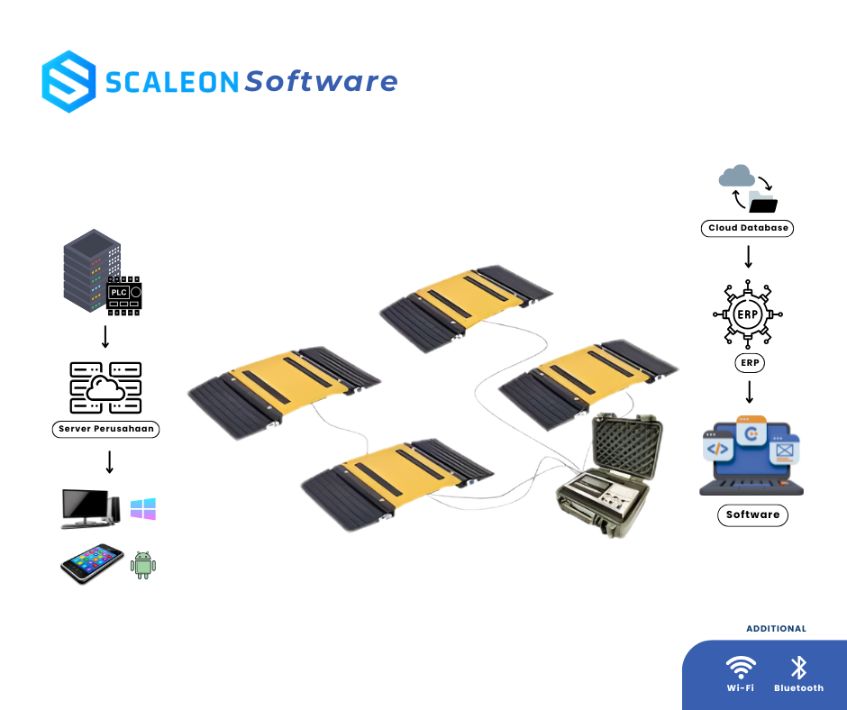 Axle Weigher Truck Scale